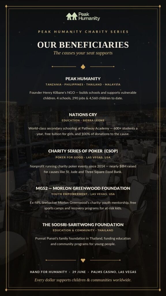 JFSA Beneficiary Overview